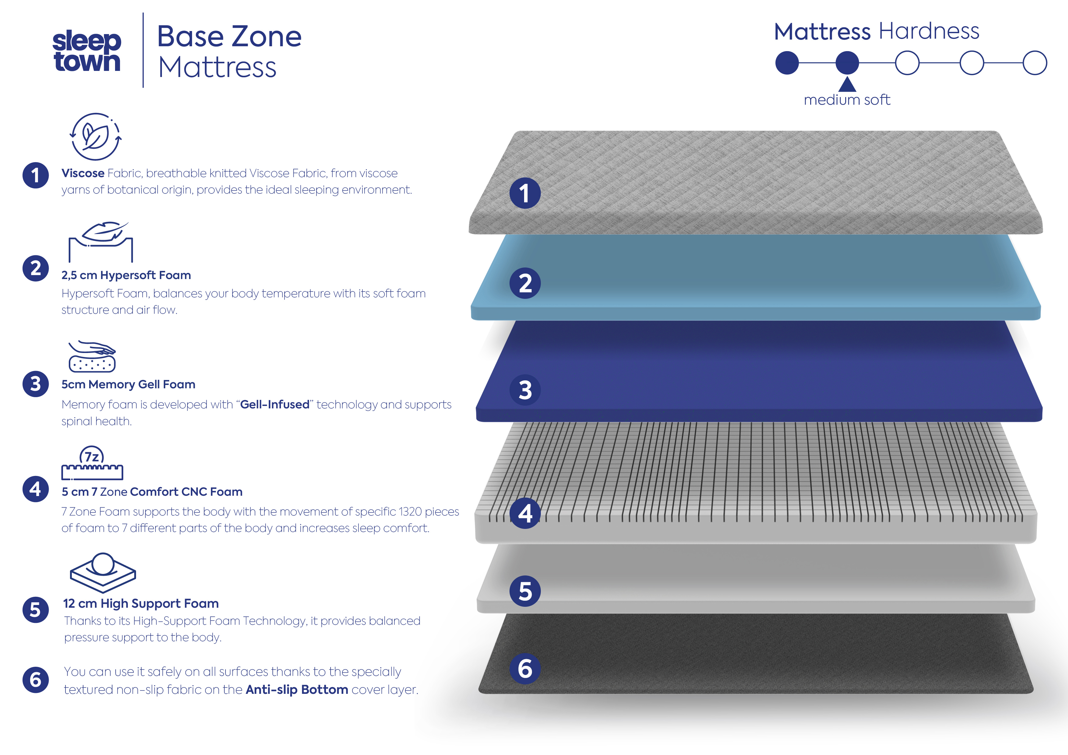 Base 7-Zone-Mattress