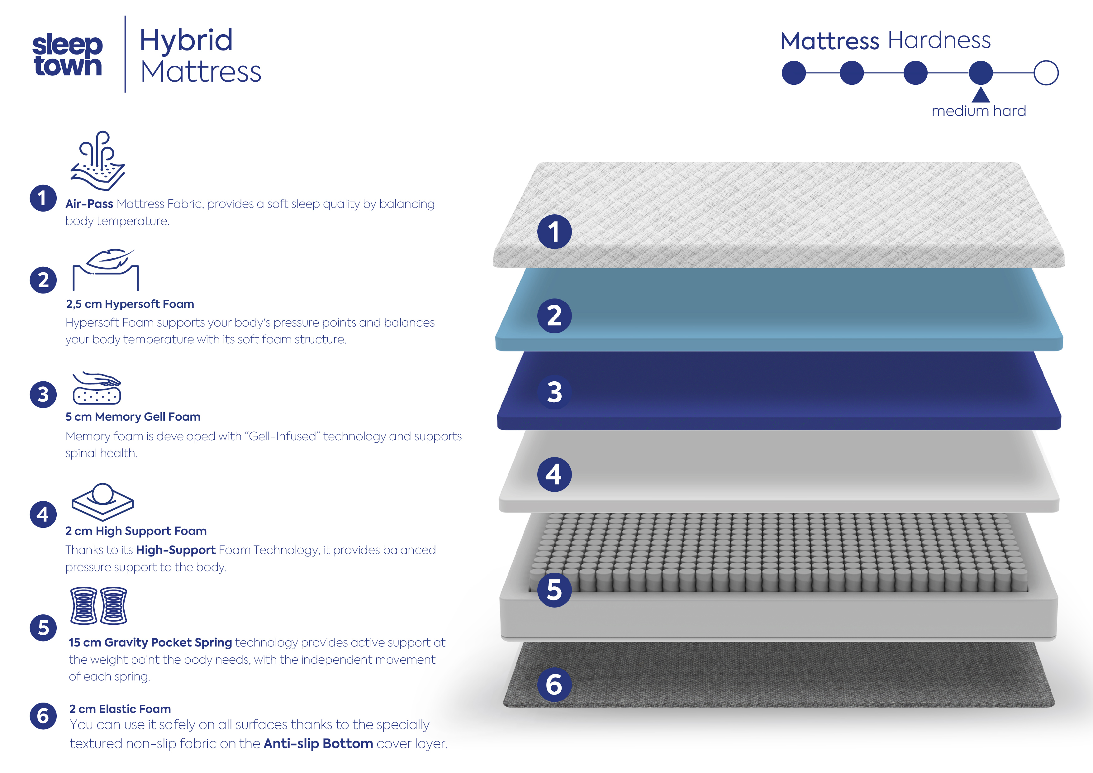 Hybrid Mattress